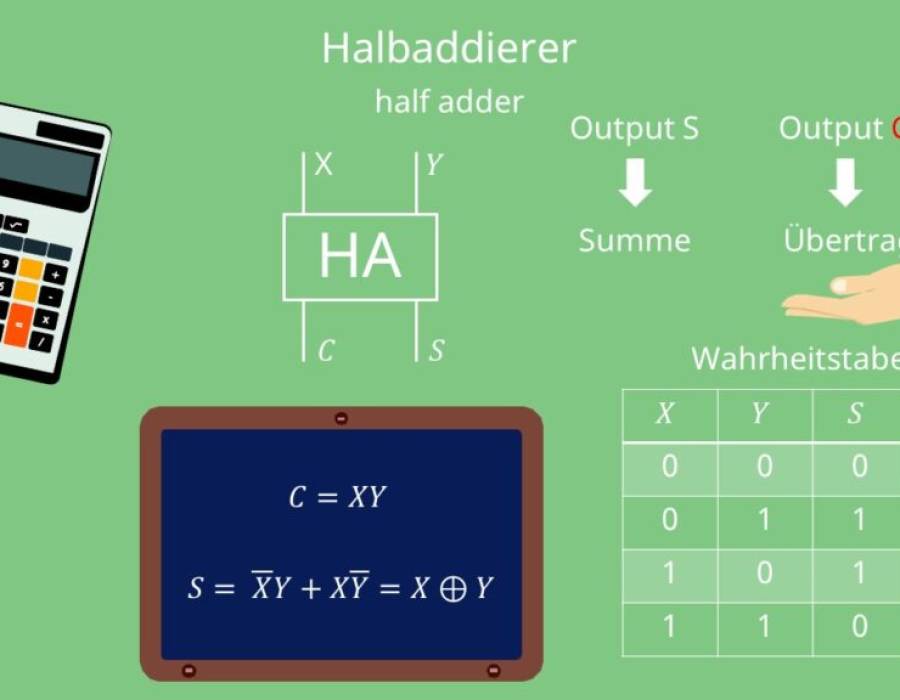 halb-und-volladdierer_bild1-1024x576.jpg